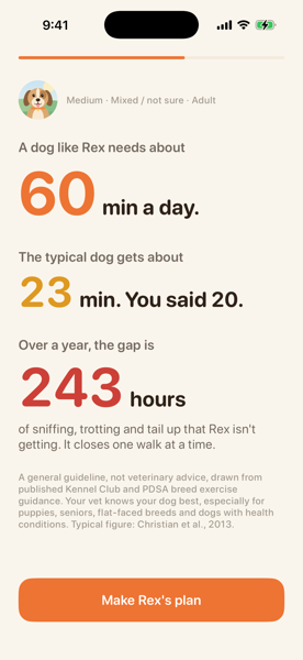 Good Walk onboarding screen: a dog like Rex needs about 60 minutes a day as a general guideline, the typical dog gets about 23